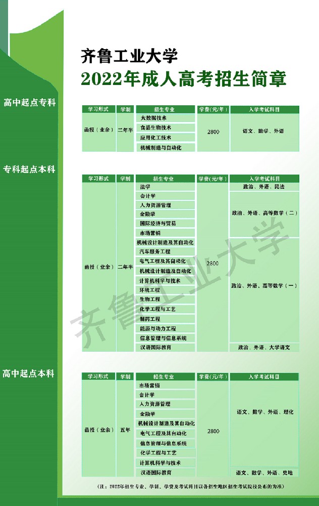 齐鲁工业大学